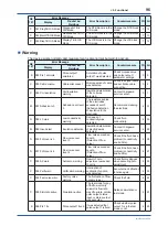 Preview for 97 page of YOKOGAWA Admag TI AXG User Manual