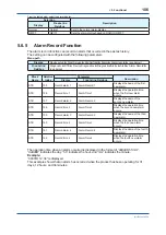 Preview for 107 page of YOKOGAWA Admag TI AXG User Manual