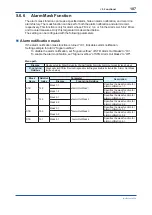 Preview for 108 page of YOKOGAWA Admag TI AXG User Manual