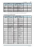 Preview for 111 page of YOKOGAWA Admag TI AXG User Manual