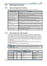 Preview for 128 page of YOKOGAWA Admag TI AXG User Manual