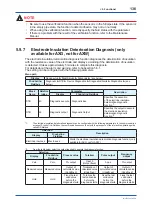 Preview for 137 page of YOKOGAWA Admag TI AXG User Manual