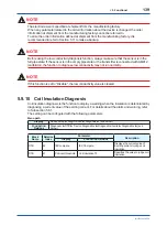 Preview for 140 page of YOKOGAWA Admag TI AXG User Manual