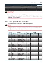 Preview for 155 page of YOKOGAWA Admag TI AXG User Manual