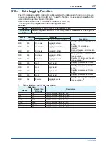 Preview for 158 page of YOKOGAWA Admag TI AXG User Manual