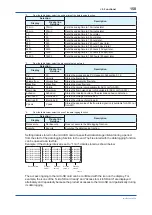 Preview for 159 page of YOKOGAWA Admag TI AXG User Manual