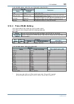 Preview for 166 page of YOKOGAWA Admag TI AXG User Manual