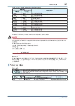 Preview for 168 page of YOKOGAWA Admag TI AXG User Manual