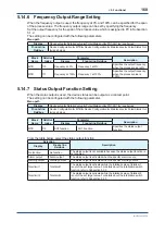 Preview for 169 page of YOKOGAWA Admag TI AXG User Manual