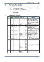 Preview for 170 page of YOKOGAWA Admag TI AXG User Manual