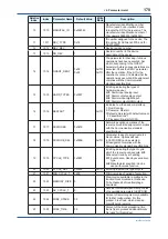 Preview for 171 page of YOKOGAWA Admag TI AXG User Manual