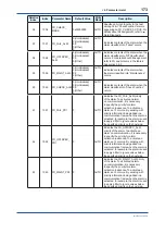 Preview for 174 page of YOKOGAWA Admag TI AXG User Manual