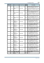 Preview for 176 page of YOKOGAWA Admag TI AXG User Manual