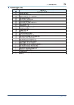 Preview for 177 page of YOKOGAWA Admag TI AXG User Manual