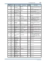 Preview for 179 page of YOKOGAWA Admag TI AXG User Manual