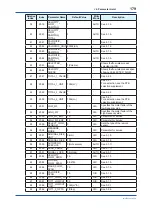 Preview for 180 page of YOKOGAWA Admag TI AXG User Manual