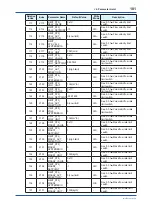 Preview for 182 page of YOKOGAWA Admag TI AXG User Manual