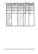 Preview for 186 page of YOKOGAWA Admag TI AXG User Manual