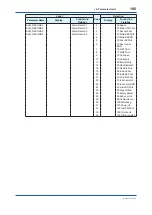 Preview for 187 page of YOKOGAWA Admag TI AXG User Manual