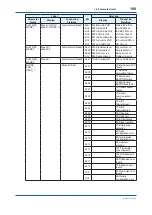 Preview for 189 page of YOKOGAWA Admag TI AXG User Manual