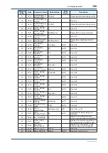 Preview for 191 page of YOKOGAWA Admag TI AXG User Manual