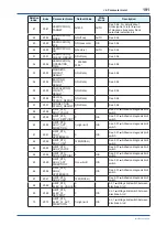 Preview for 192 page of YOKOGAWA Admag TI AXG User Manual