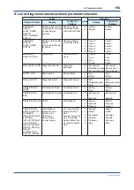 Preview for 195 page of YOKOGAWA Admag TI AXG User Manual