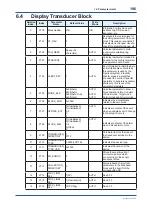 Preview for 197 page of YOKOGAWA Admag TI AXG User Manual