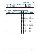 Preview for 199 page of YOKOGAWA Admag TI AXG User Manual