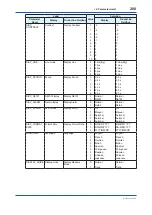 Preview for 201 page of YOKOGAWA Admag TI AXG User Manual