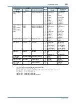 Preview for 202 page of YOKOGAWA Admag TI AXG User Manual