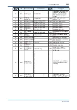 Preview for 204 page of YOKOGAWA Admag TI AXG User Manual