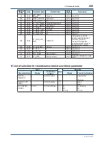 Preview for 207 page of YOKOGAWA Admag TI AXG User Manual