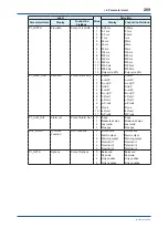 Preview for 210 page of YOKOGAWA Admag TI AXG User Manual