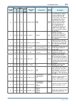 Preview for 212 page of YOKOGAWA Admag TI AXG User Manual