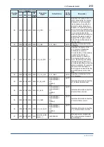 Preview for 214 page of YOKOGAWA Admag TI AXG User Manual