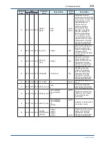 Preview for 216 page of YOKOGAWA Admag TI AXG User Manual