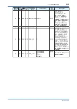 Preview for 217 page of YOKOGAWA Admag TI AXG User Manual