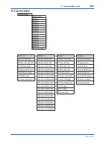 Preview for 222 page of YOKOGAWA Admag TI AXG User Manual