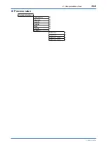 Preview for 225 page of YOKOGAWA Admag TI AXG User Manual