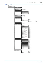 Preview for 226 page of YOKOGAWA Admag TI AXG User Manual