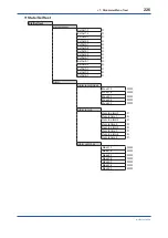 Preview for 227 page of YOKOGAWA Admag TI AXG User Manual