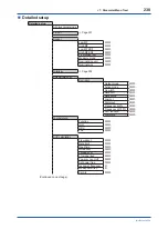 Preview for 231 page of YOKOGAWA Admag TI AXG User Manual