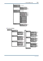 Preview for 232 page of YOKOGAWA Admag TI AXG User Manual