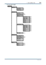 Preview for 234 page of YOKOGAWA Admag TI AXG User Manual