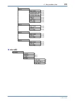 Preview for 236 page of YOKOGAWA Admag TI AXG User Manual