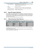 Preview for 243 page of YOKOGAWA Admag TI AXG User Manual