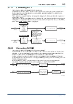 Preview for 244 page of YOKOGAWA Admag TI AXG User Manual