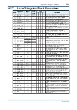 Preview for 252 page of YOKOGAWA Admag TI AXG User Manual