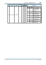 Preview for 253 page of YOKOGAWA Admag TI AXG User Manual